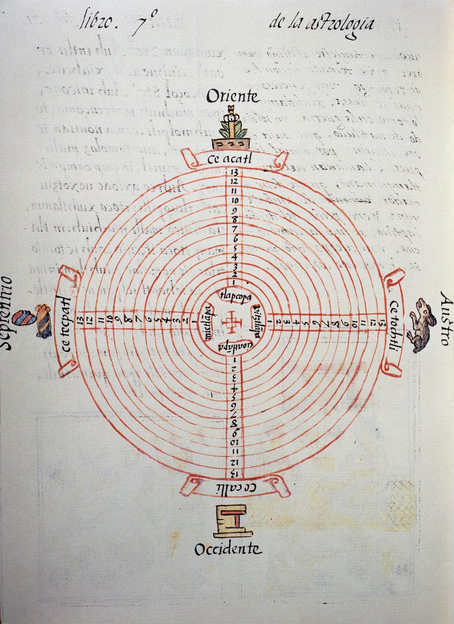 Calendario de los años (ciclo de 52 años), del Códice Florentino, versión bilingüe en español y náhuatl, Historia General de las Cosas de Nueva España, por el misionero español Fray Bernardino de Sahagún (1499-1590). Civilización azteca de William M. Timlin