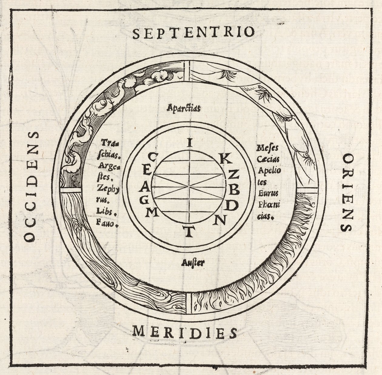 Rosa de los vientos de Unbekannt