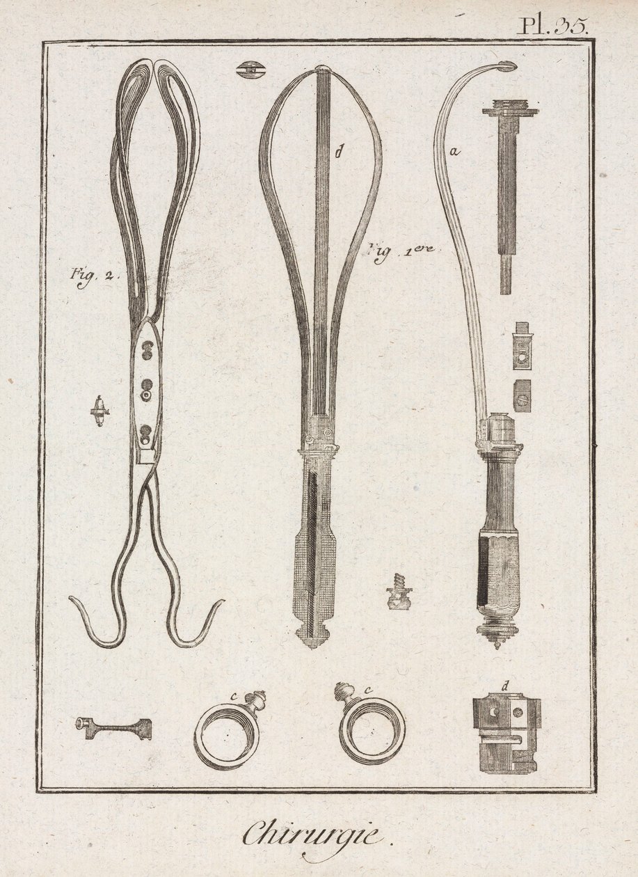 Equipamiento, Fórceps de la Edad Moderna de Unbekannt