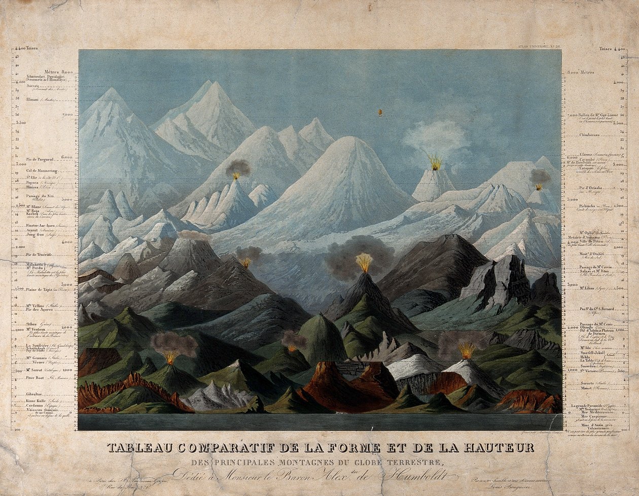 Geología: formas y alturas comparadas de las montañas. Color de Unbekannter Künstler
