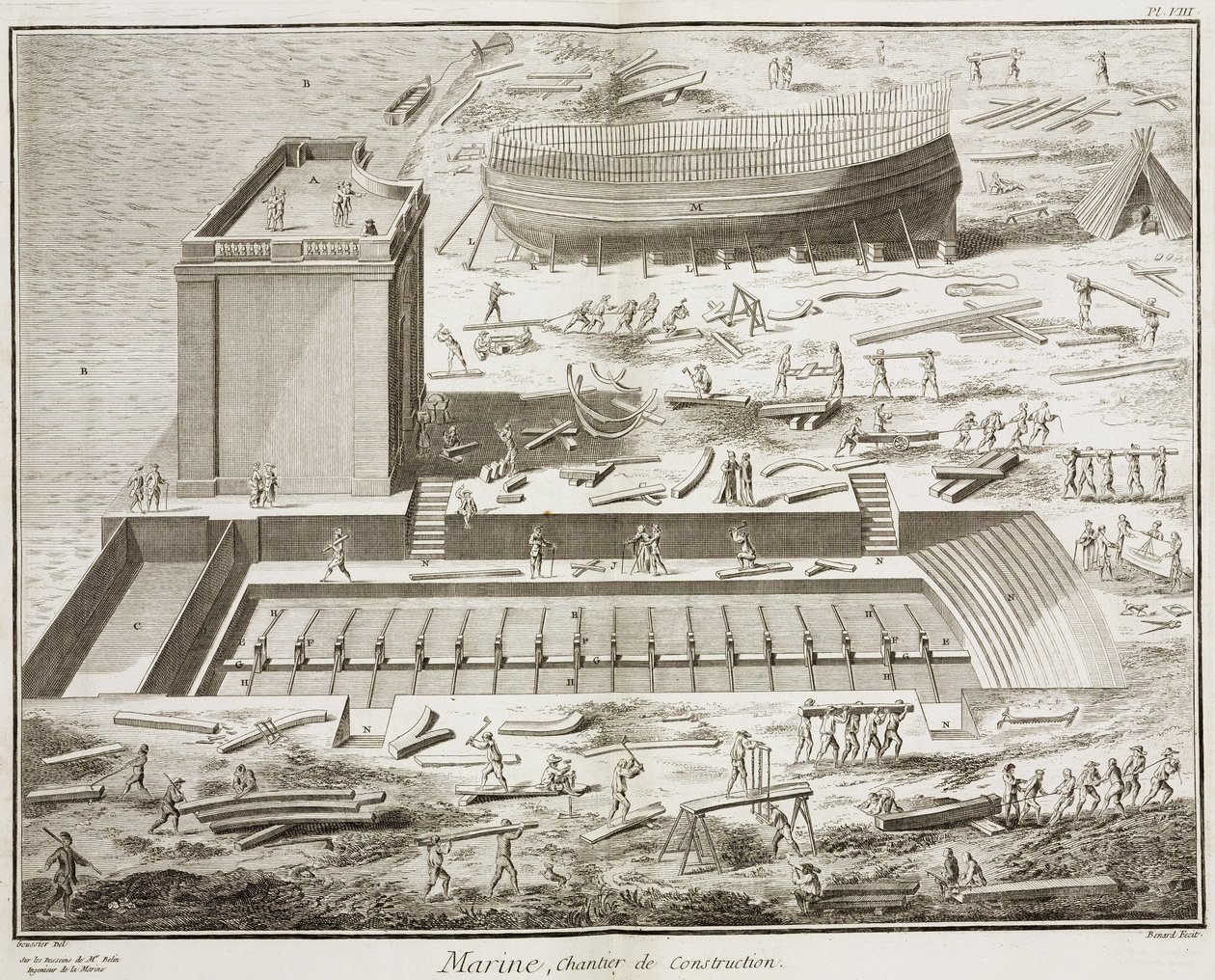 Marina, astillero en "La Enciclopedia" 1751-1772, de Denis Diderot (1713-1784) y Jean Le Rond d