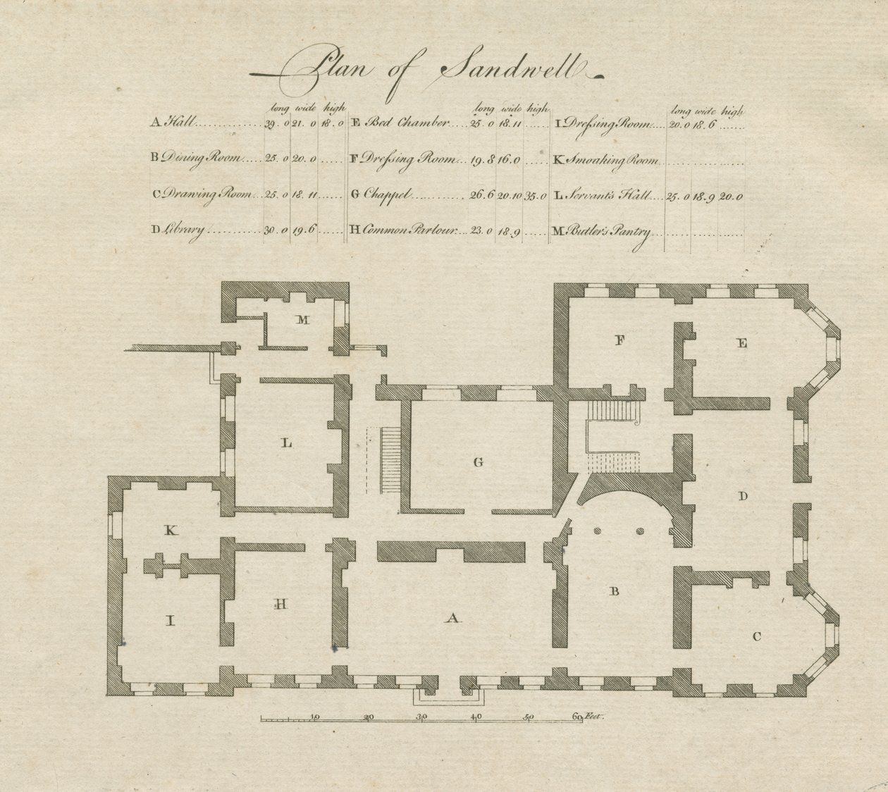 Sandwell Park - Plano del Salón: grabado, s.f. [siglo XVIII] de Unbekannt