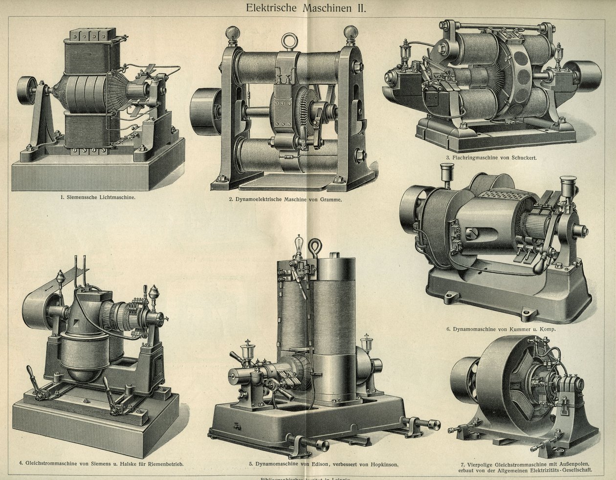 Tablero de ciencia y tecnología que representa máquinas eléctricas alemanas. Ilustración tomada de 