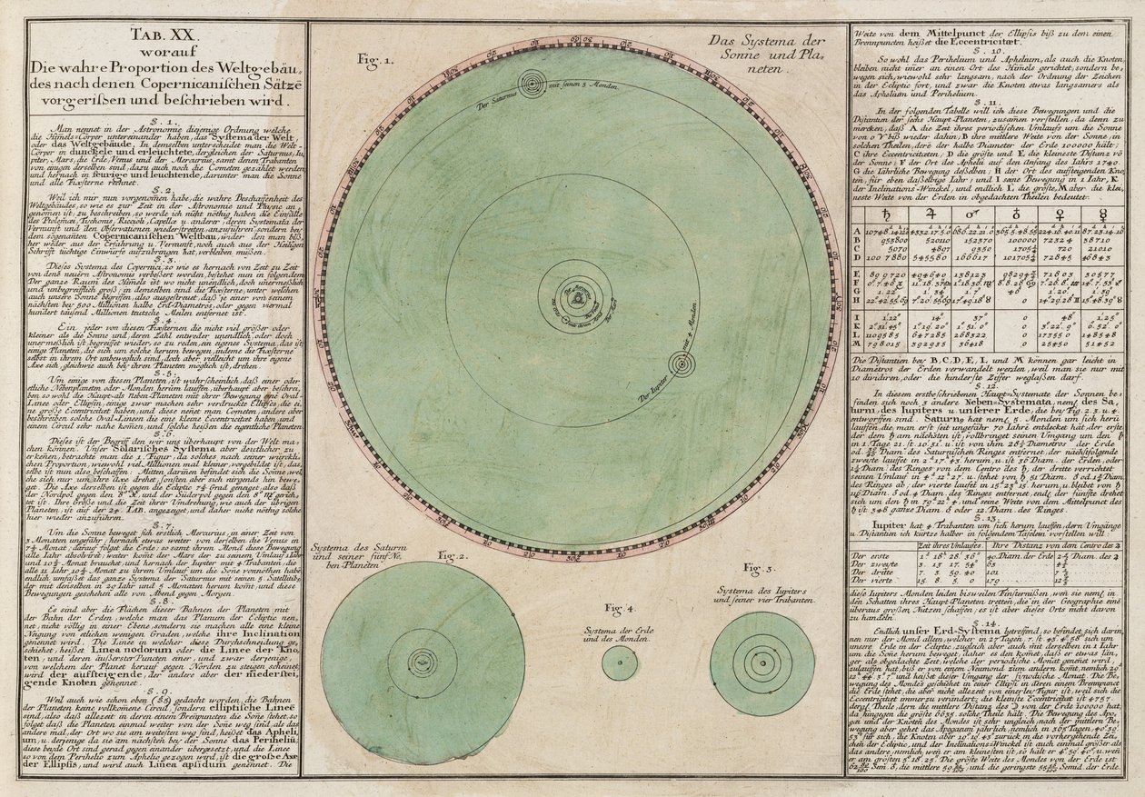 Las verdaderas proporciones del sistema cósmico copernicano de Unbekannt