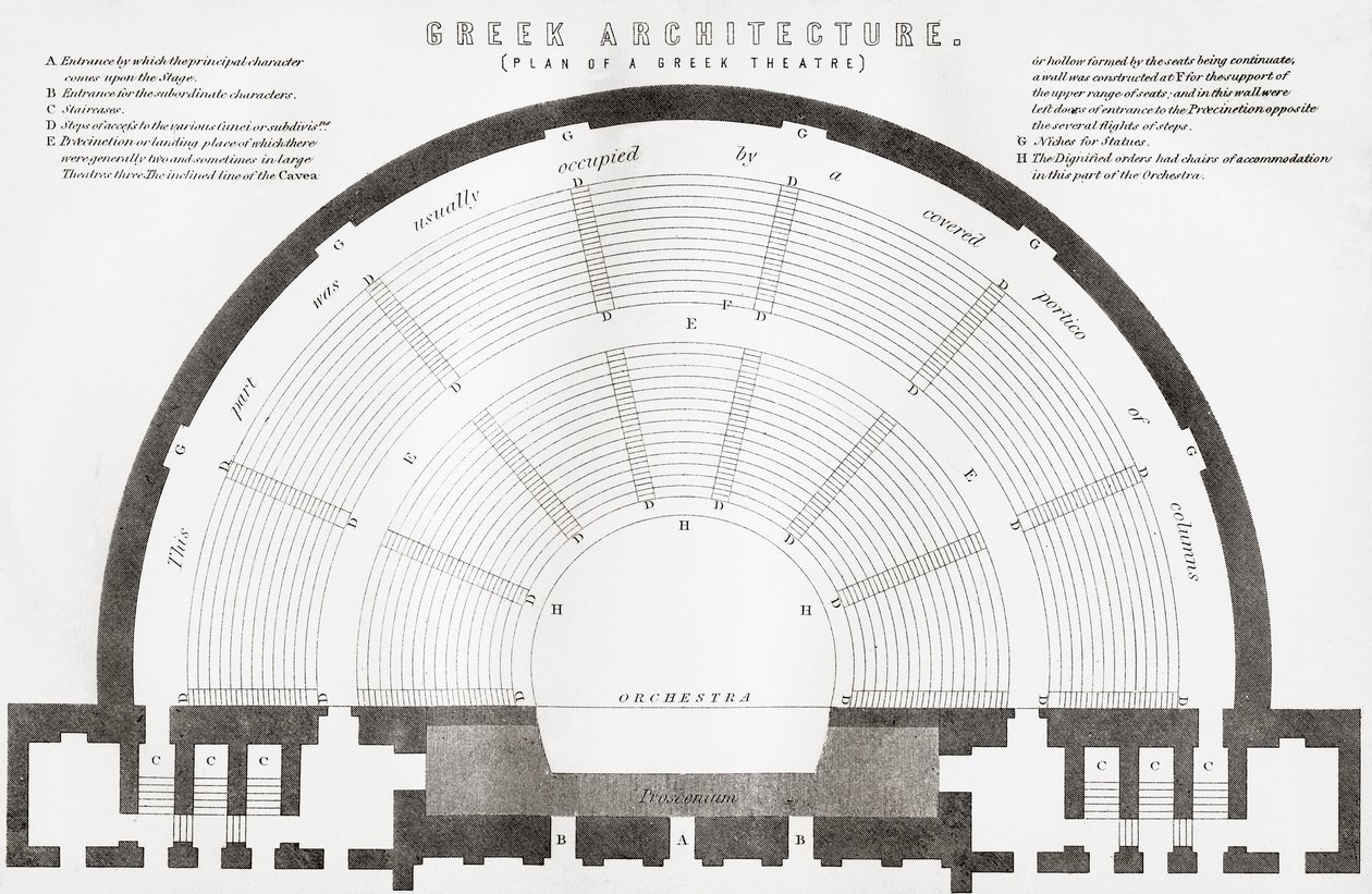 Plano de un teatro griego antiguo, de The National Encyclopaedia, publicado c.1890 de Unbekannt Unbekannt