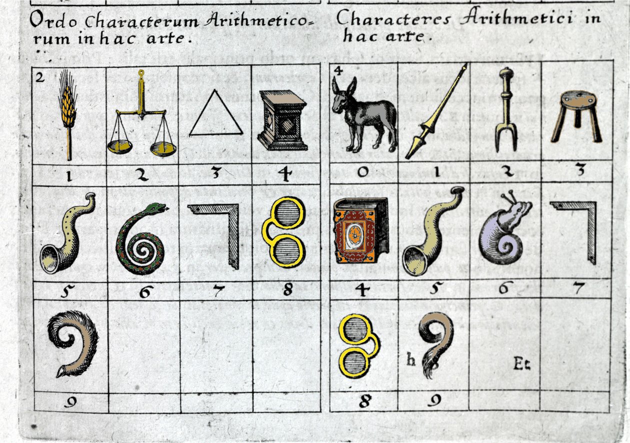 Un juego que asocia números con objetos según sus características o forma. Robert Fludd Collectio Operum Londres 1619. de Unknown artist