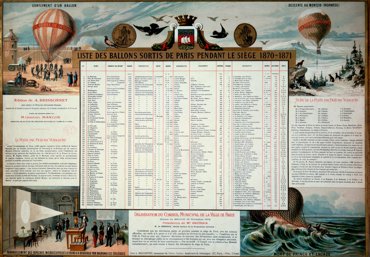 Comuna de París: lista de globos aerostáticos lanzados durante el asedio de París de 1870 de Unknown artist
