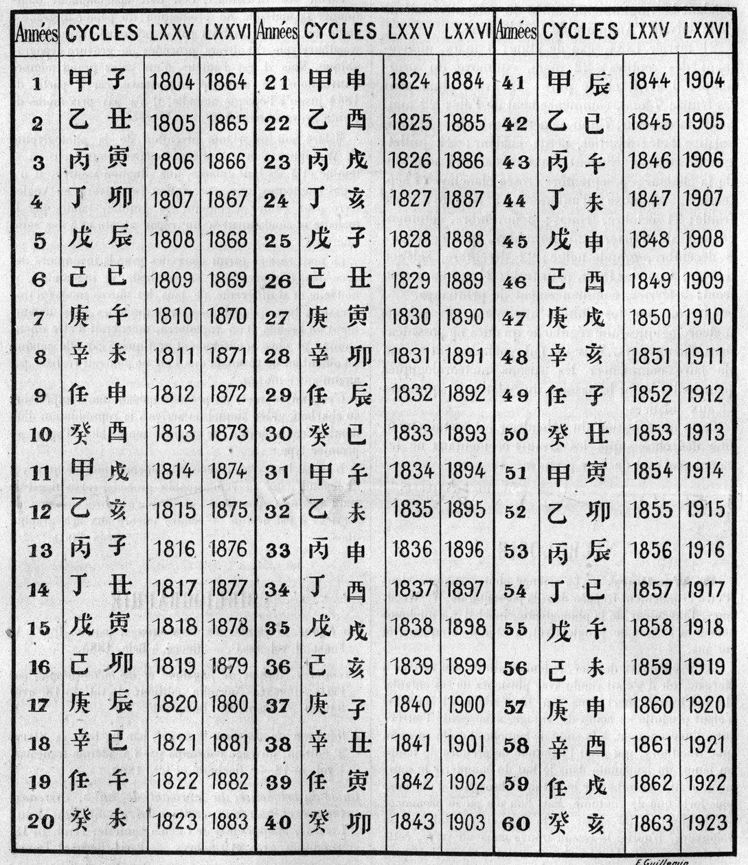 Concordancia de la cronología china y cristiana. Grabado en "La Nature: revue des sciences et de leurs applications aux arts et a l