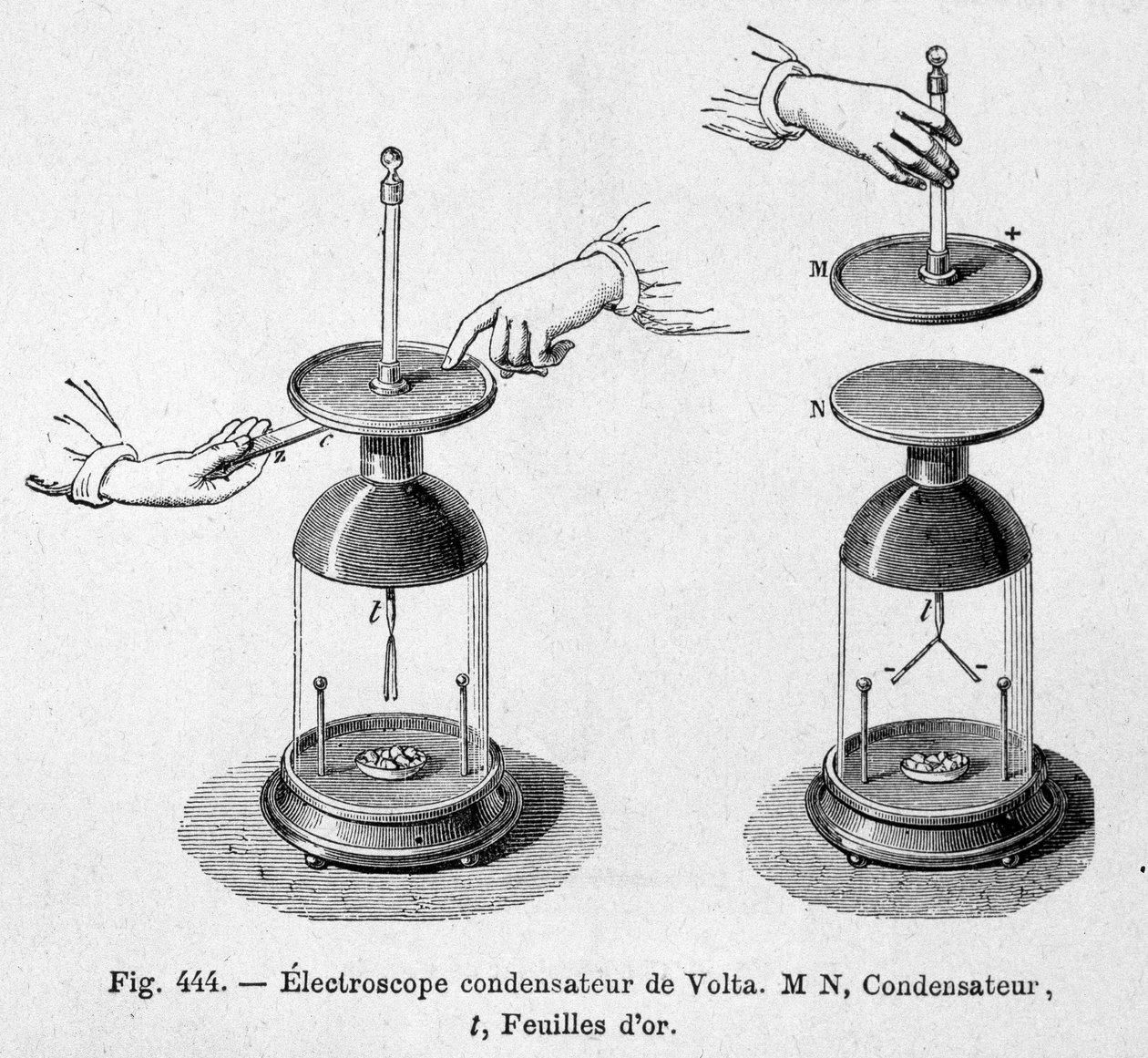 Condensador electroscopio de Alessandro (Alexandre) Volta - en “Física popular” de Emile Desbeaux de Unknown artist