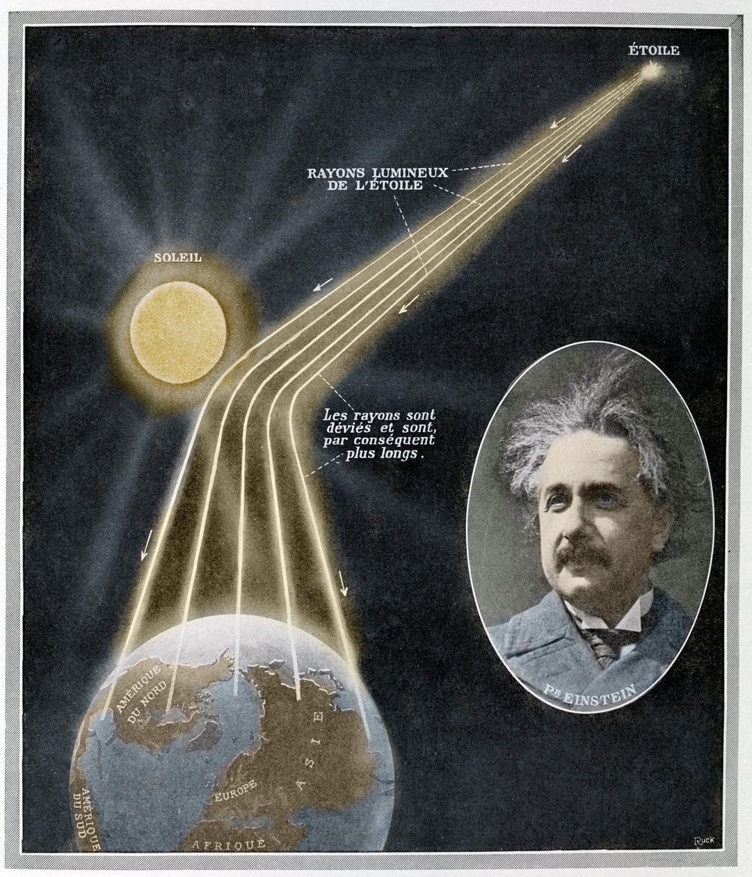 Demostración experimental de la Relatividad de la longitud de un rayo de luz por Albert Einstein tras observar el eclipse del 29 de mayo. de Unknown Artist