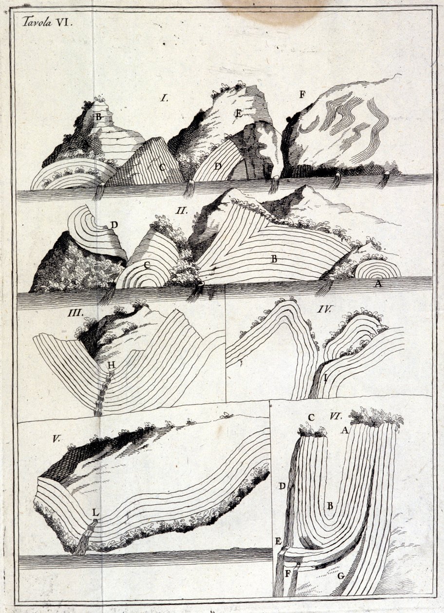 Carta geológica que muestra movimientos tectónicos. (hoja no localizada) de Unknown artist