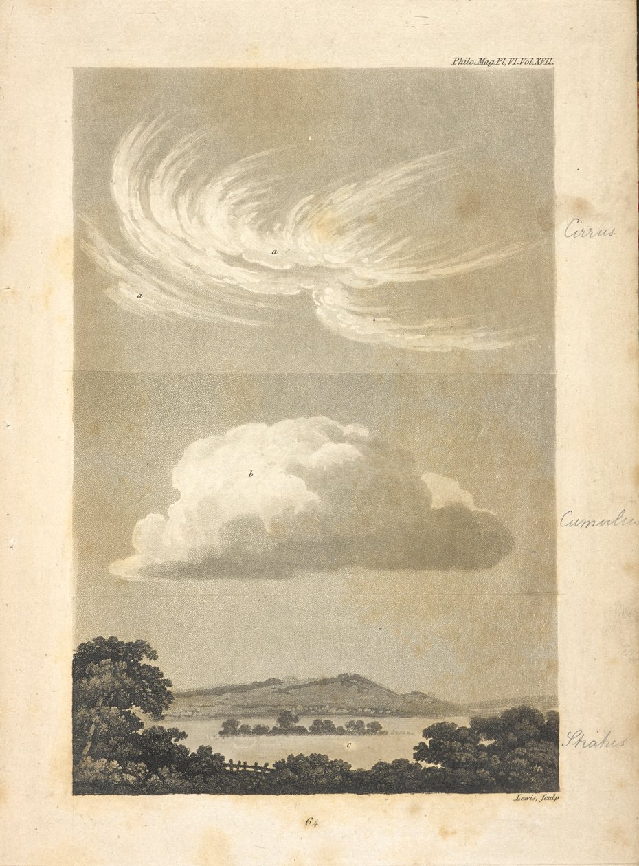 Ilustraciones que muestran diferentes tipos de nubes descritas por el autor.
a,a, representa diferentes apariencias de los cirros: b, un cúmulo regular: c, un estrato ocupando un valle al atardecer, en medio del cual se supone un punto de terreno más alto, de Unknown artist