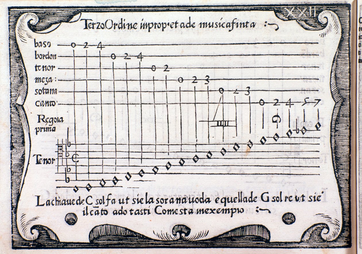 Pentagrama. Página tomada de Regola Rubertina por Silvestro Ganassi dal Fontego de Unknown artist