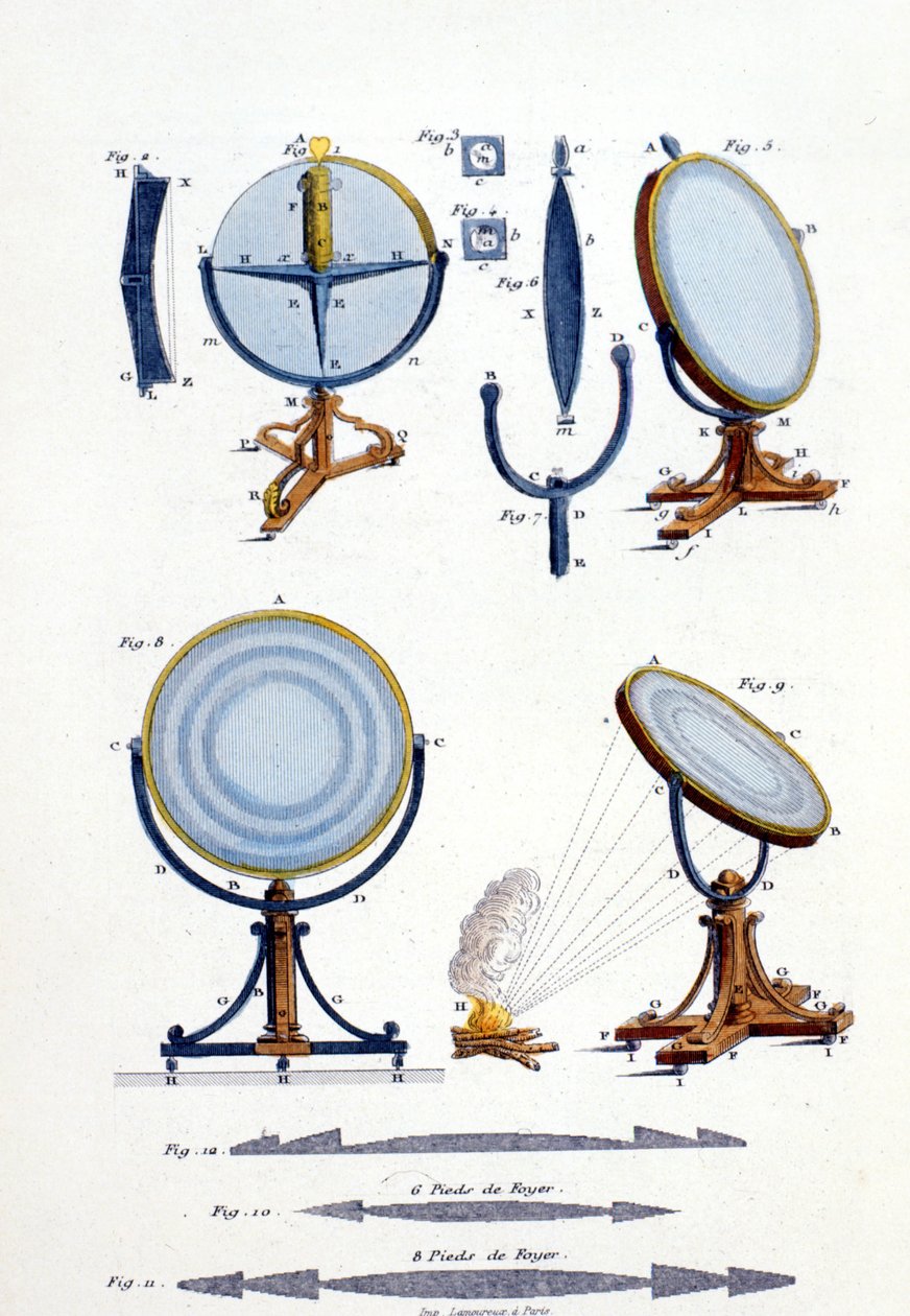 Espejos reflectantes de Fresnel de Unknown artist