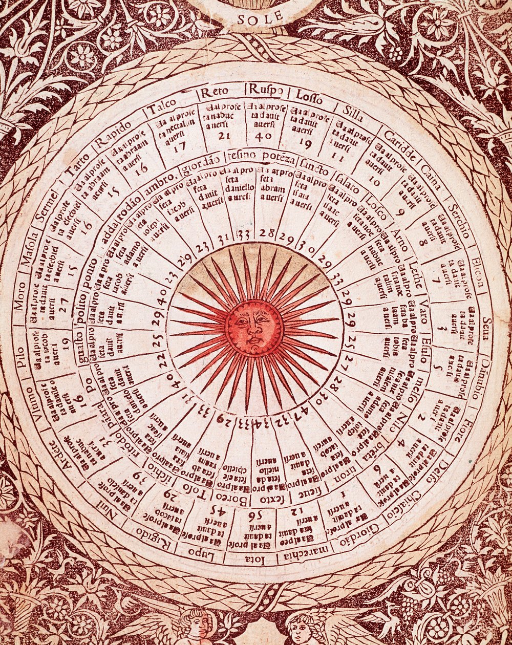 Representación del Sol Tablero de horóscopo del 