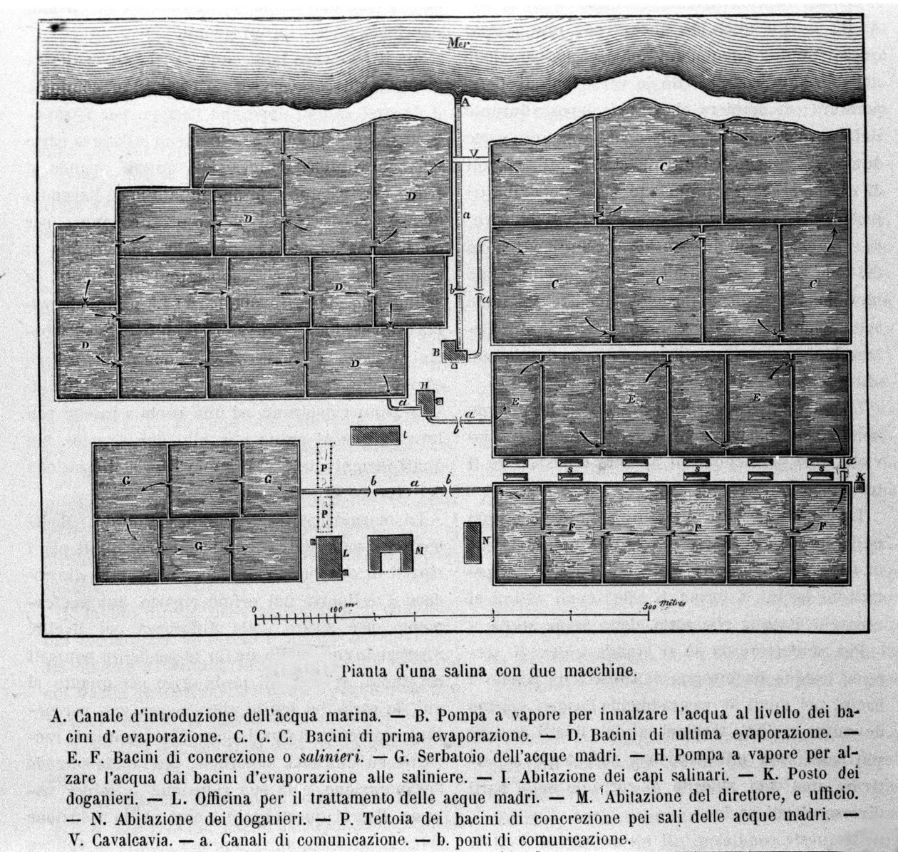 Producción de sal: plano de una salina con dos máquinas de Unknown artist