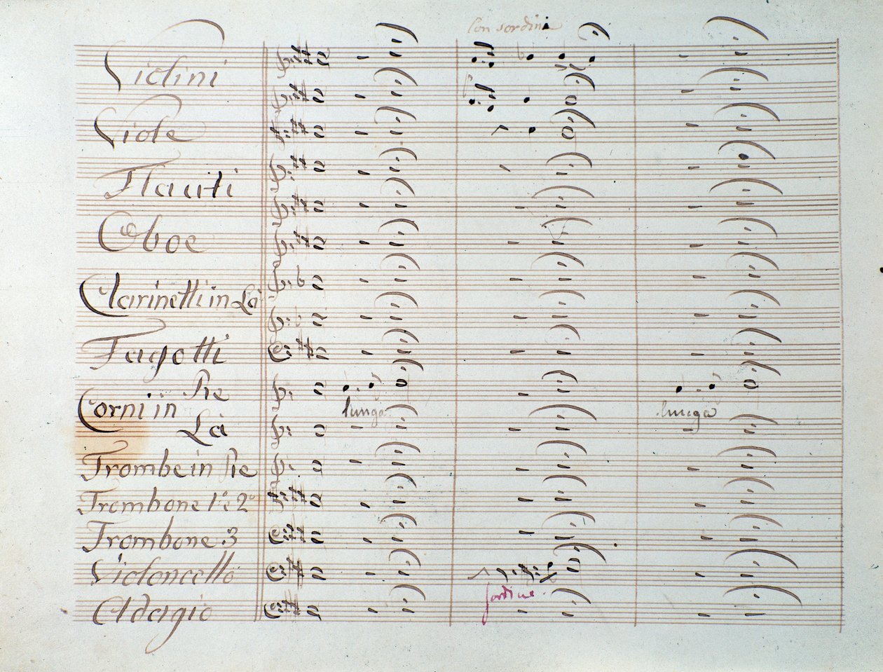 Página de partitura de la Gran sinfonía (op. 8) por Carl August Cannabich de Unknown artist