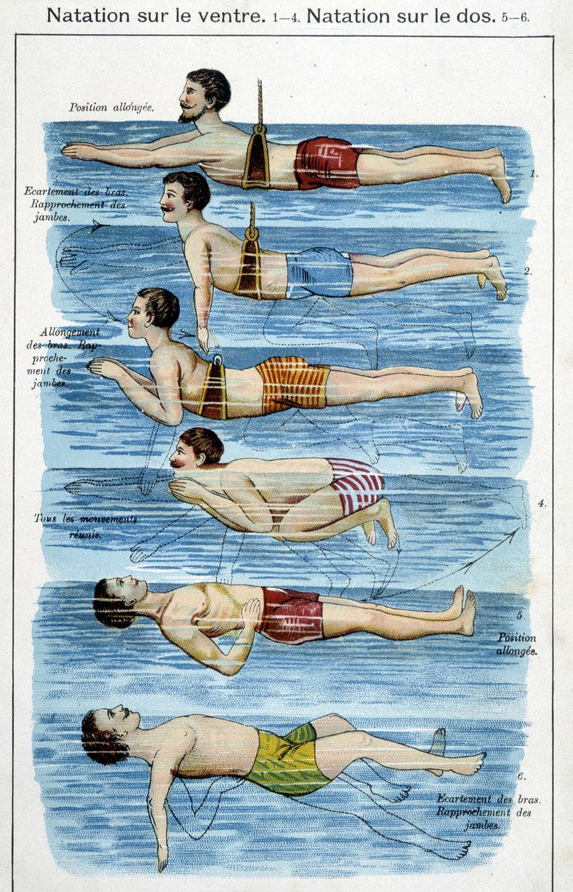 Nado de pecho - en “Bilz, Medicación Natural”, finales del siglo XIX de Unknown artist