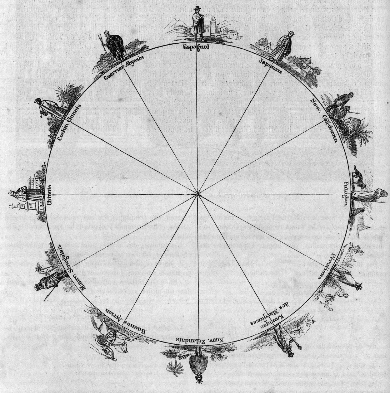 Los antípodas; situación geográfica de diferentes pueblos y tribus del globo. Grabado en "El Magasin Pintoresco" de Unknown artist