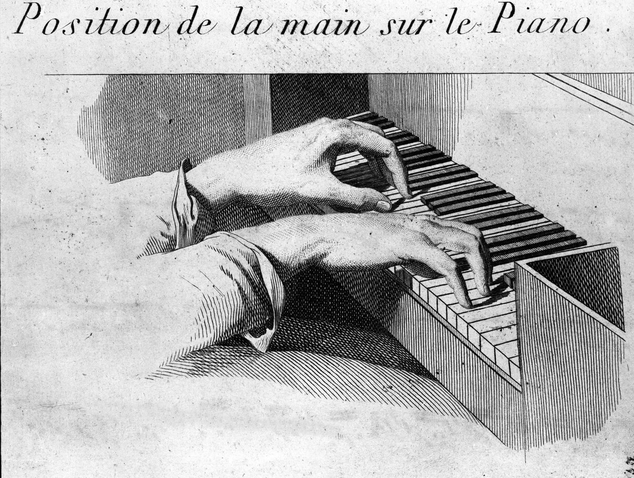 La posición correcta de las manos en el teclado del piano. Ilustración del libro “Methode pour le pianoforte” de Ignaz Pleyel (1757-1831) y Dussek (1760-1812) de Unknown artist