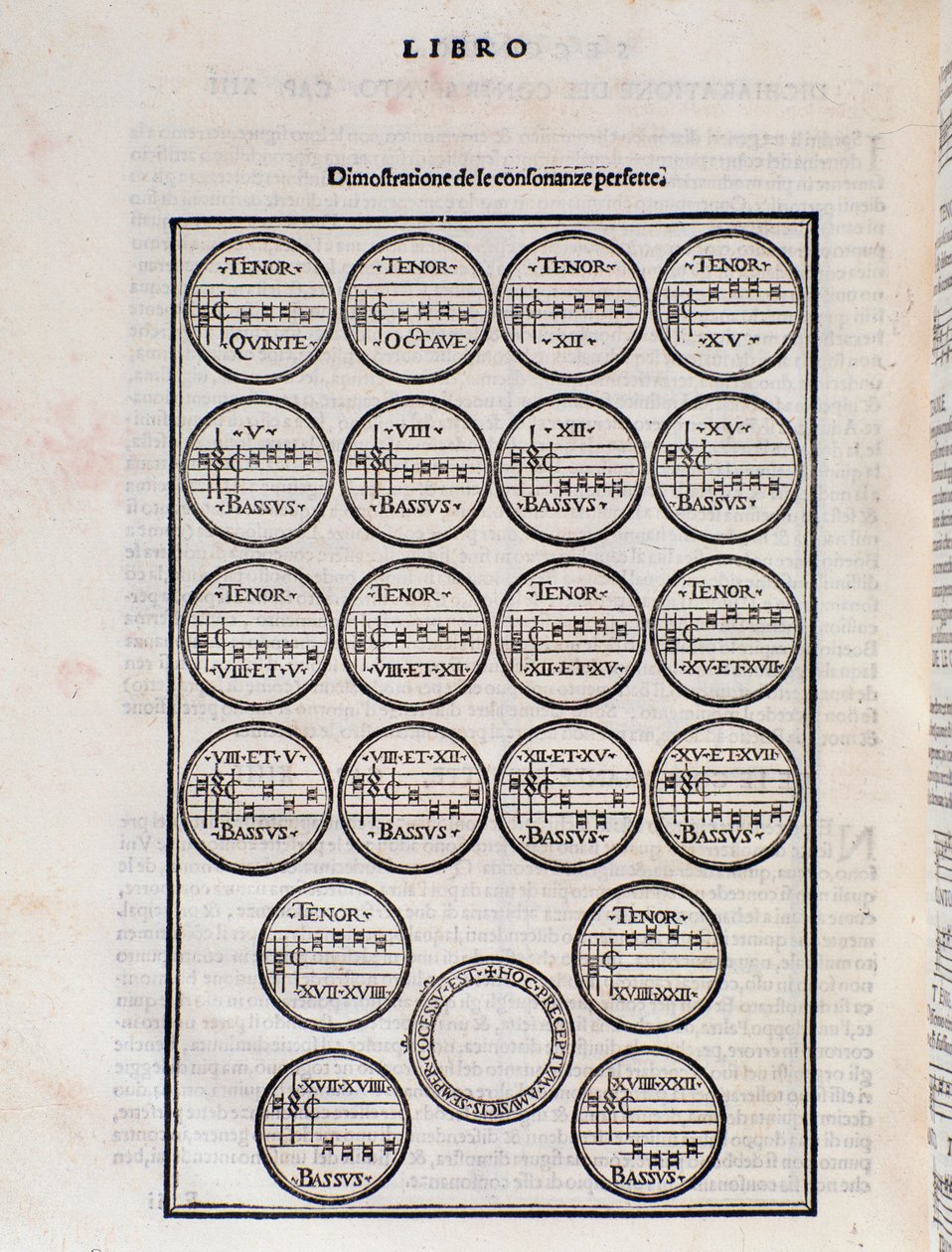 La tabla de consonancia perfecta. Página de Toscanello en música por Pietro Aron de Unknown artist
