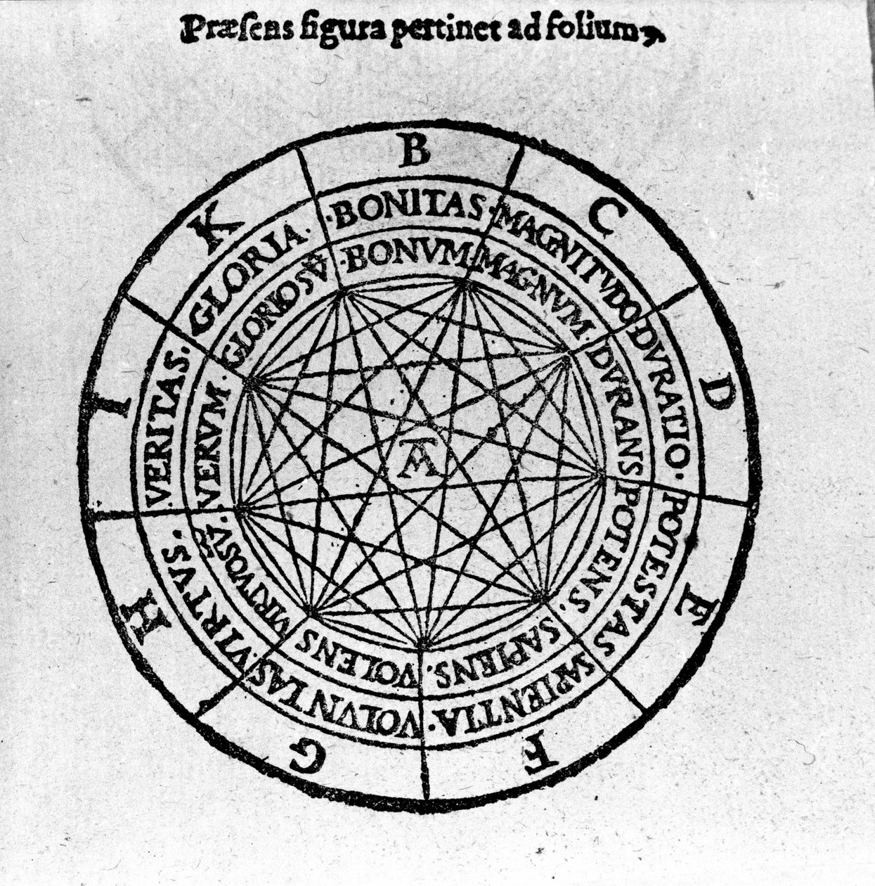 Xilografía de "De Compendiosa Architectura et Complemento Artis" de Giordano Bruno (1546-1600), filósofo y teólogo italiano. 1582 de Unknown artist