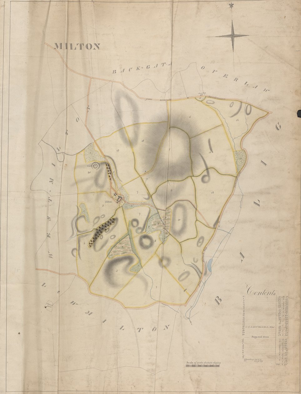 A Collection of Surveys of Scottish Estates of the Earl of Selkirk: Milton de Unknown artist