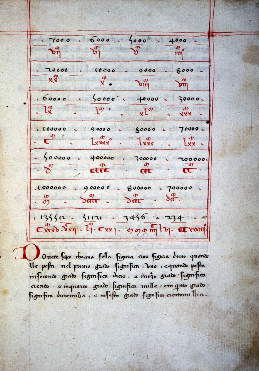 Ábaco (tabla aritmética) del siglo XVI de Unknown artist