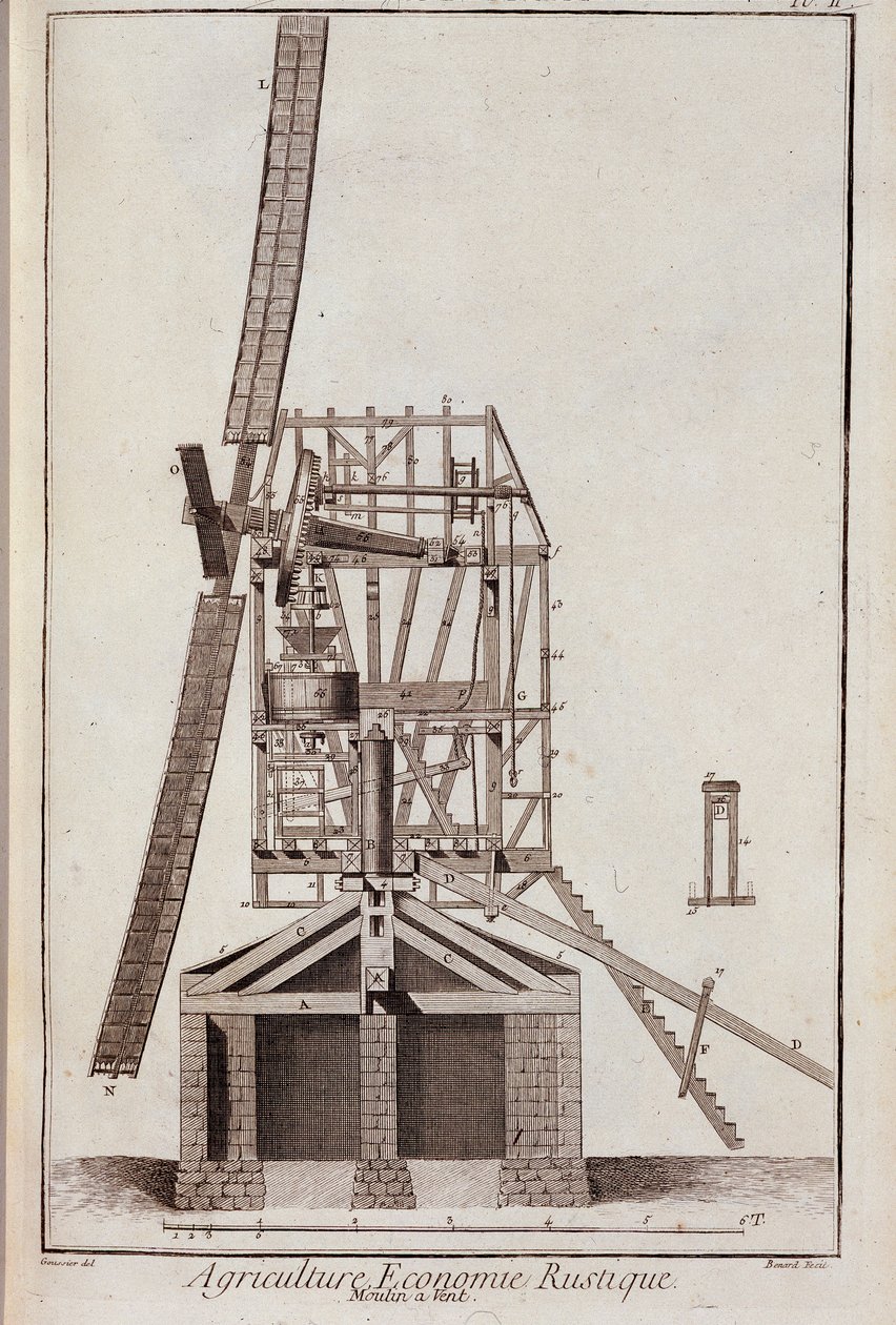 Economía agrícola rústica: molino de viento - en “Encyclopedie” de Diderot y d
