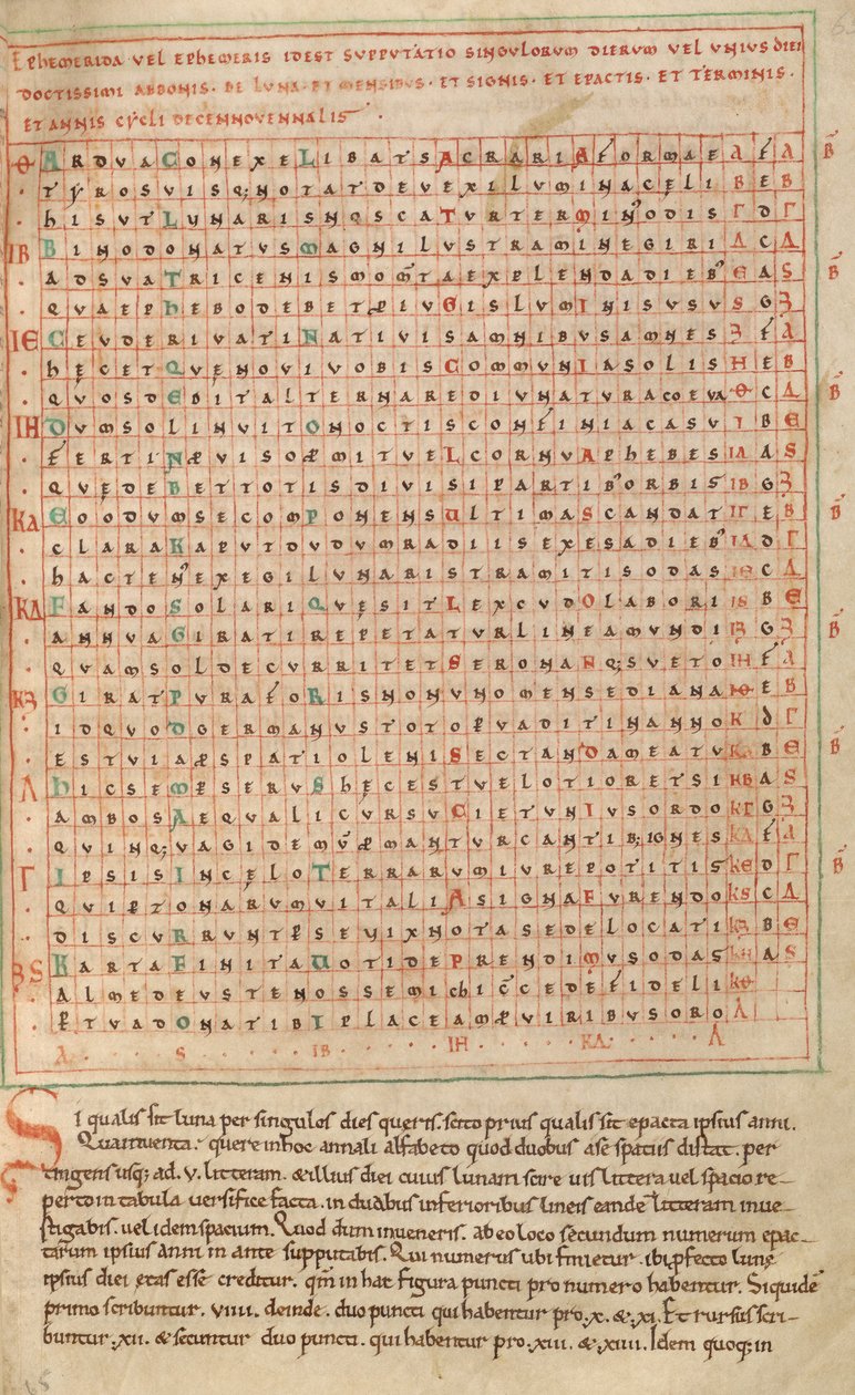 Tabla alfabética de Unknown artist