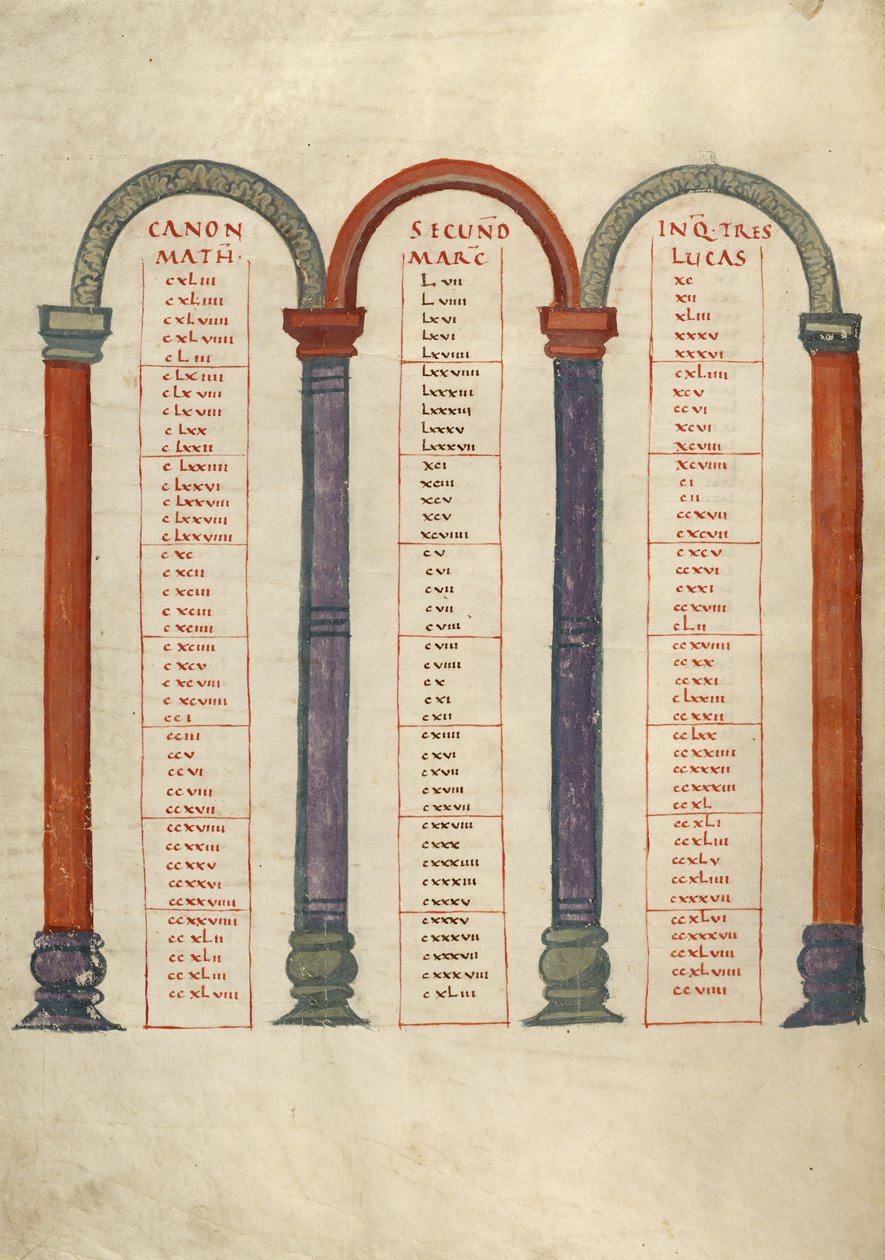 Canon Tabla Página de Unknown artist