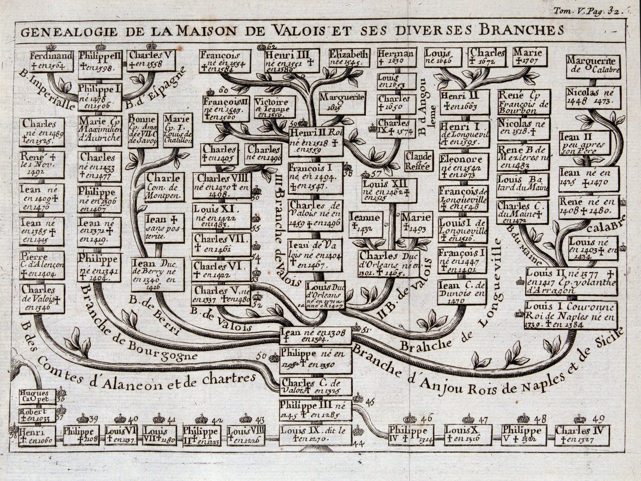 Árbol genealógico de la Casa de Valois y sus diversas ramas de Unknown artist