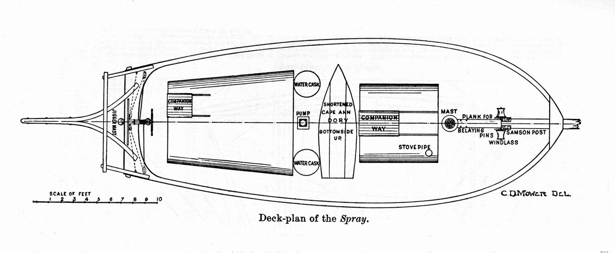 Plano del “Spray”, un barco en el que el navegante estadounidense Joshua Slocum (1844-1909) comenzó su vuelta al mundo en 1895. de Unknown artist