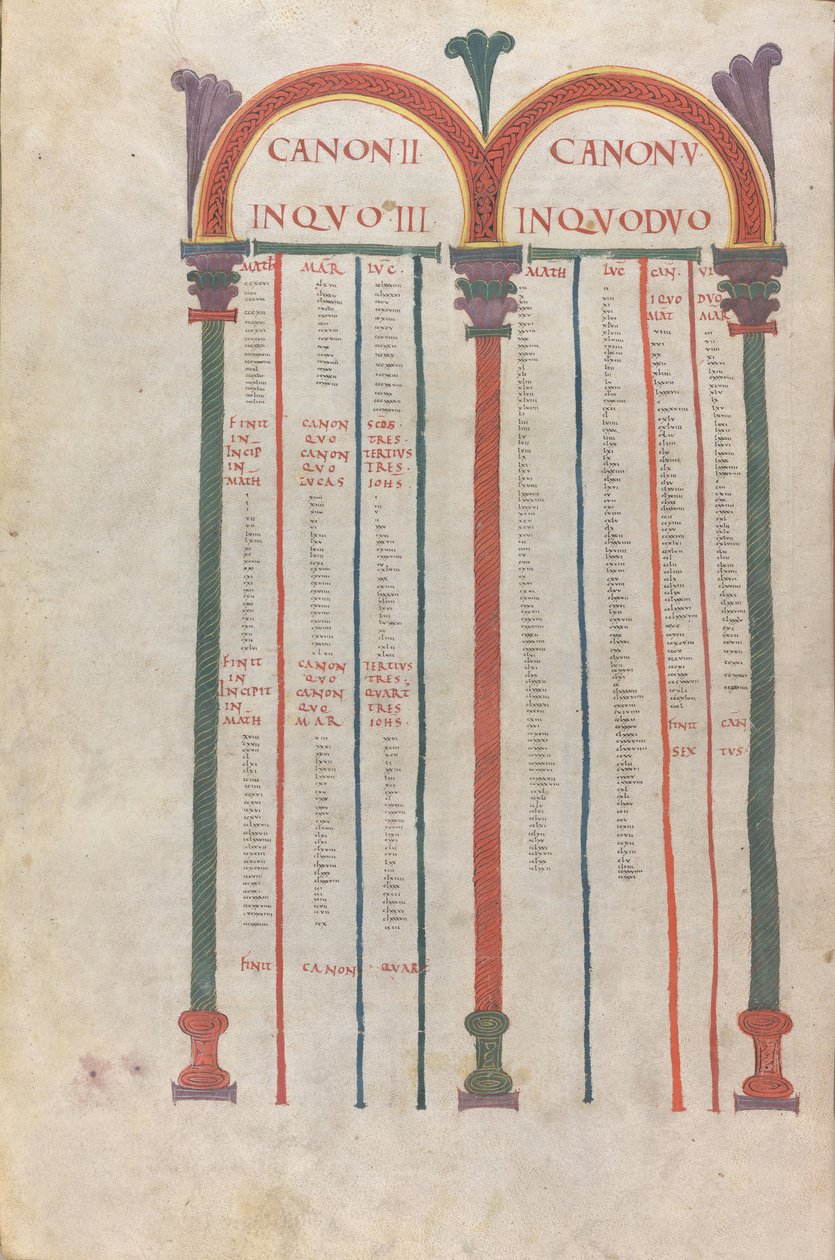 Tablas canónicas de los cuatro Evangelios, canon II, siglo XI (manuscrito iluminado, membranoso) de Unknown artist