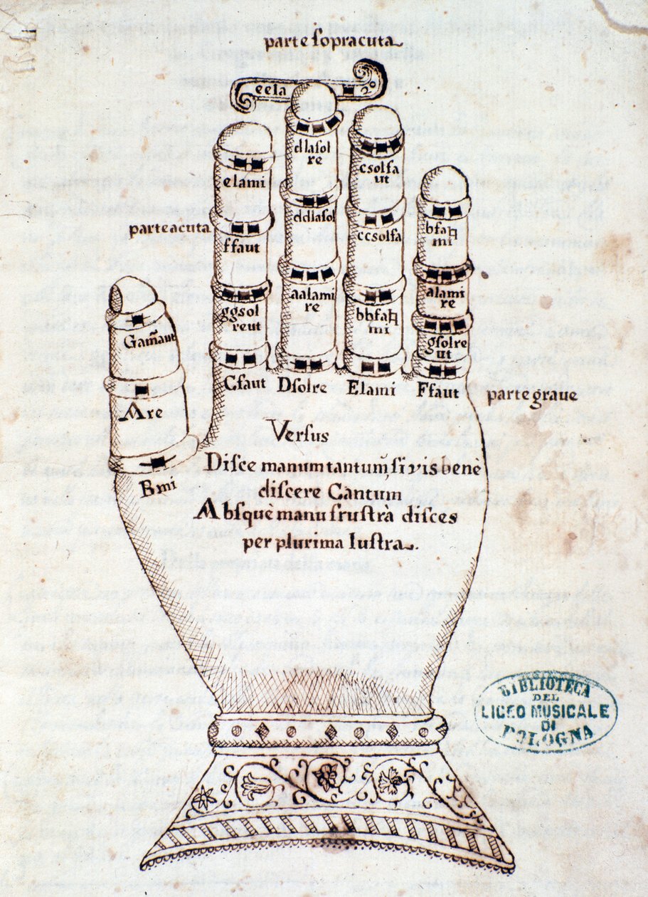 La mano guidoniana. Página tomada del manuscrito Breve resumen sobre el canto gregoriano, de Gaspar Antonio Garegnani de Unknown artist