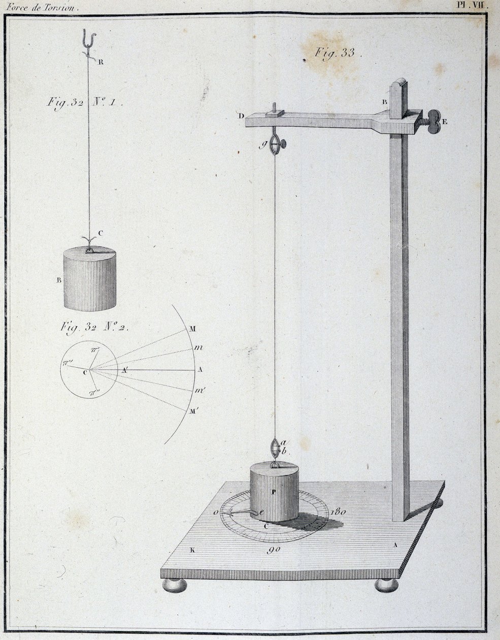 La fuerza de torsión medida por la balanza de Coulomb - en “1er memoria sobre electricidad y magnetismo” de Coulomb de Unknown artist