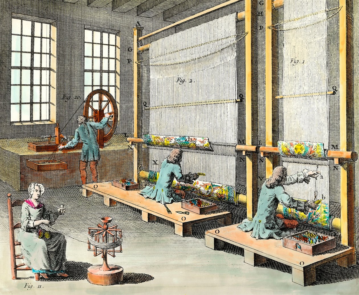 Vista de los talleres y la fabricación de tapices en la gran manufactura de los Gobelinos en París. Grabado del siglo XVIII. Colección privada de Unknown artist