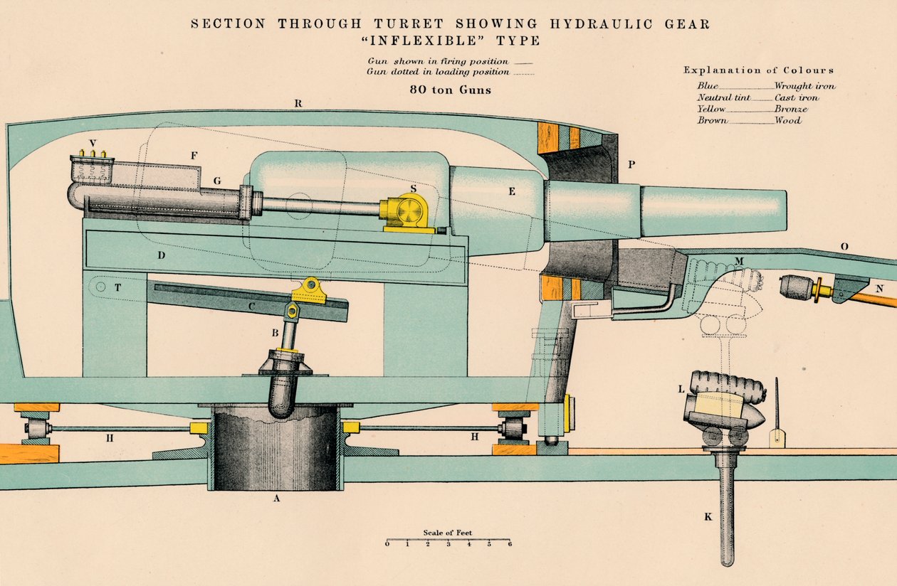 Artillería - Sección a Través de la Torreta Mostrando el Engranaje Hidráulico Tipo Inflexible, 1898 de W and AK Johnston