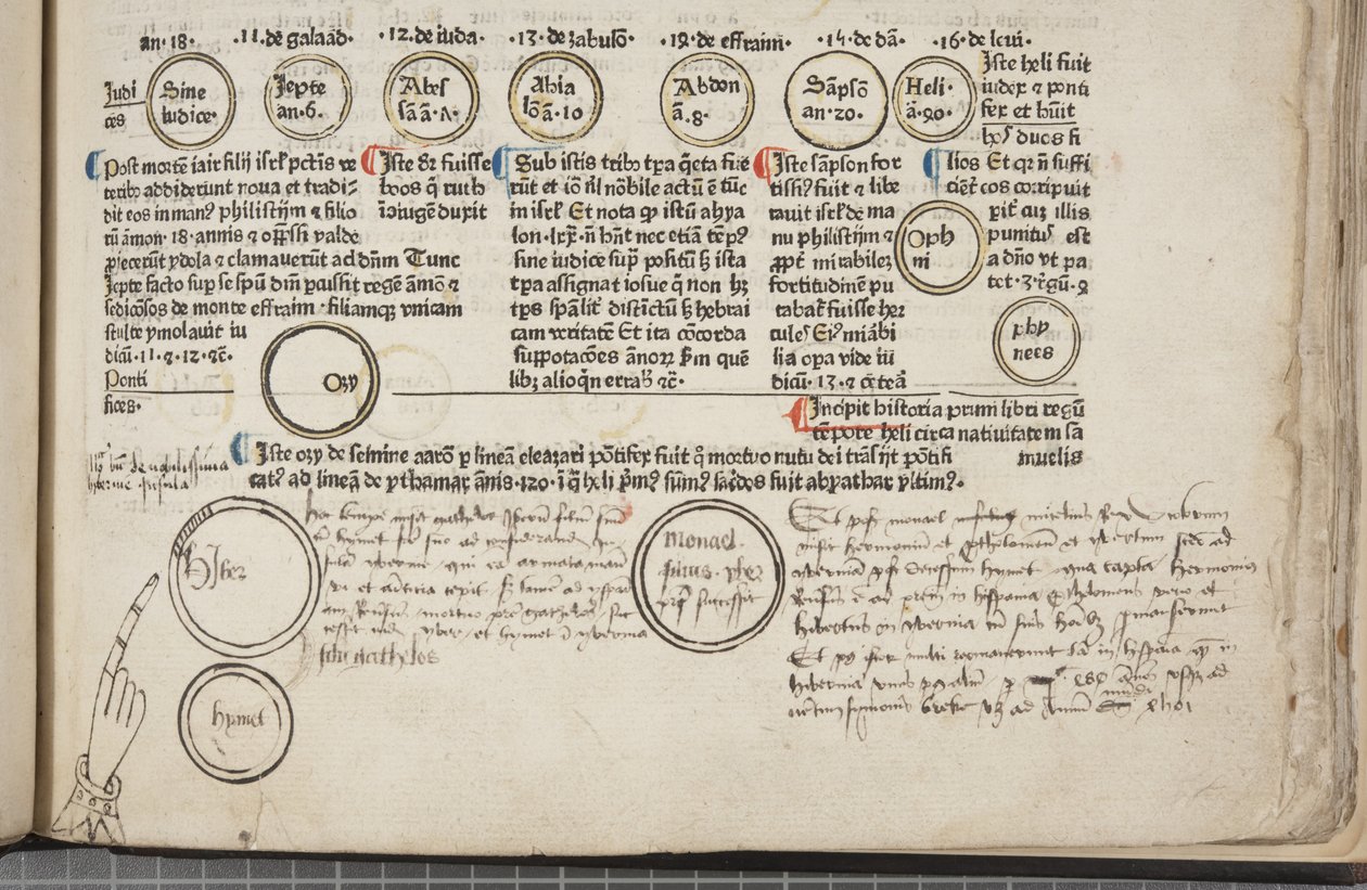 Fol 9 recto (detalle), Fasciculus Temporum de Werner Rolevinck