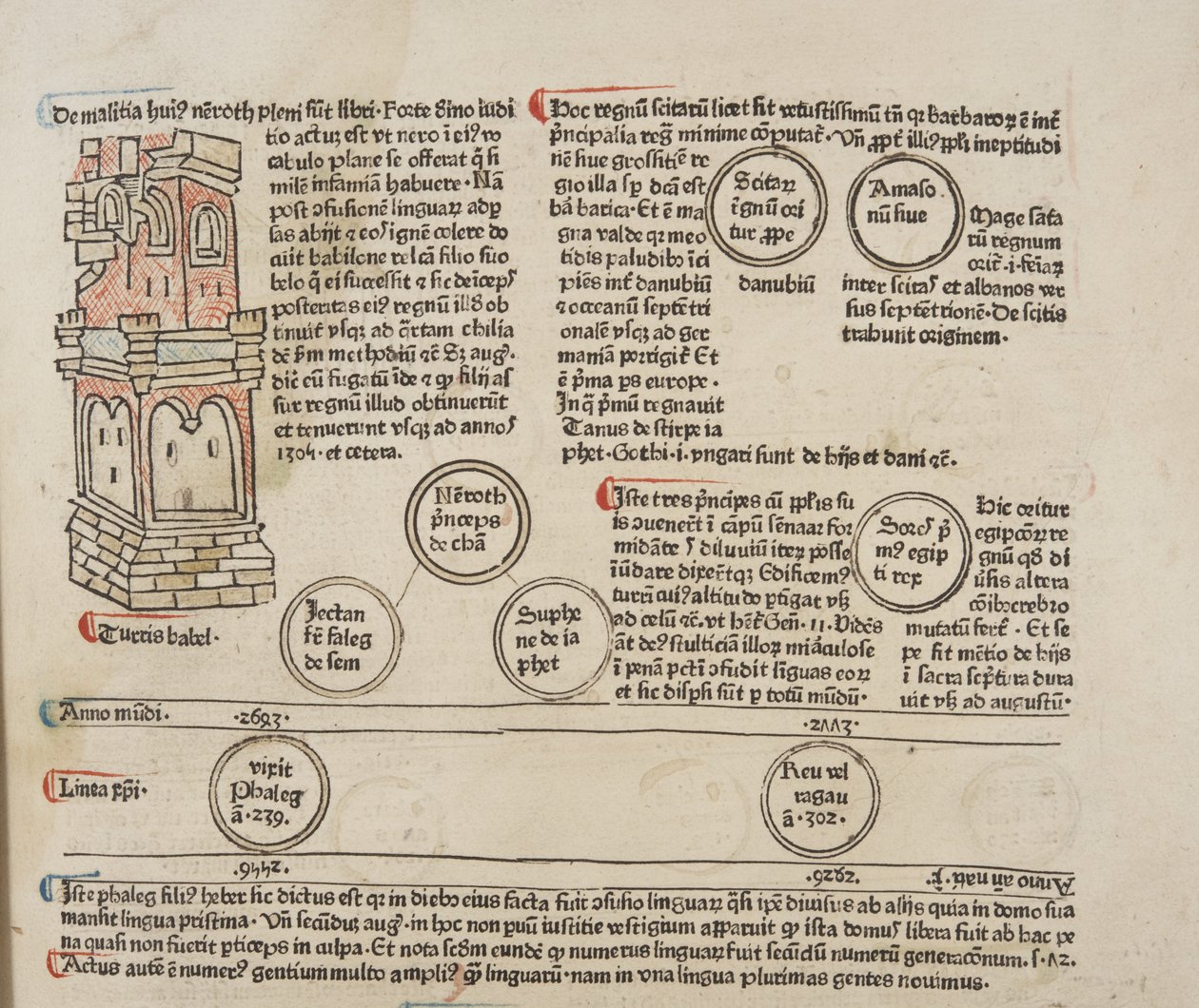 Fol 5 recto, (detalle), Fasciculus Temporum de Werner Rolevinck