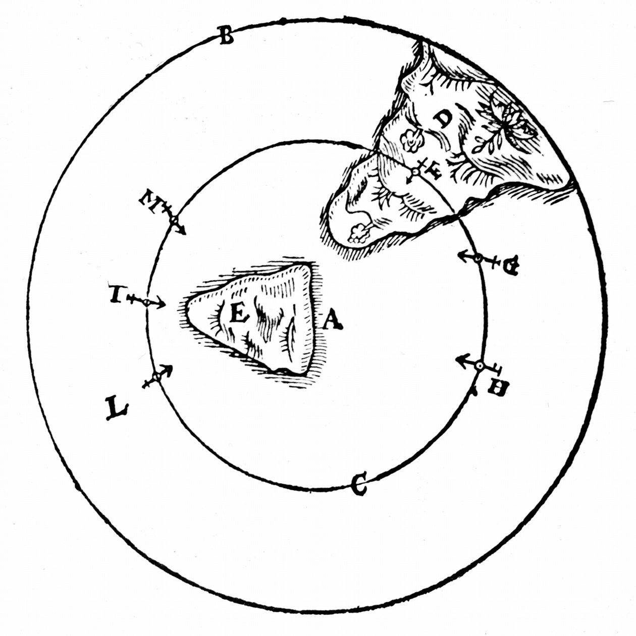 Diagrama para ilustrar el comportamiento de un imán en diferentes posiciones alrededor del polo norte de la Tierra (A). De William Gilbert De Magnete, Londres, 1600 de William Gilbert