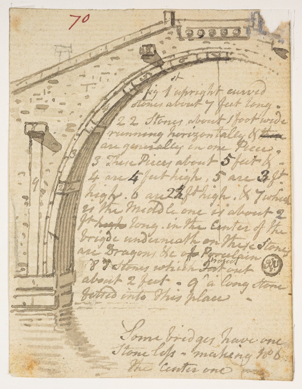 f.14 70 Estudios de puentes,  de un álbum de 372 dibujos de paisajes, costas, disfraces y la vida cotidiana realizados durante la embajada de Lord Macartney ante el emperador de China, entre 1792 y 1794 (lápiz y acuarela sobre papel) de William Alexander