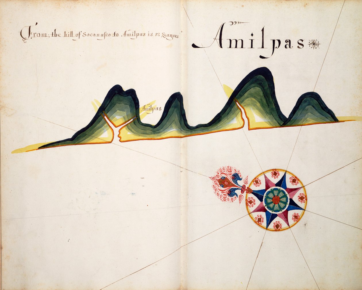 Amilpas de William Hack