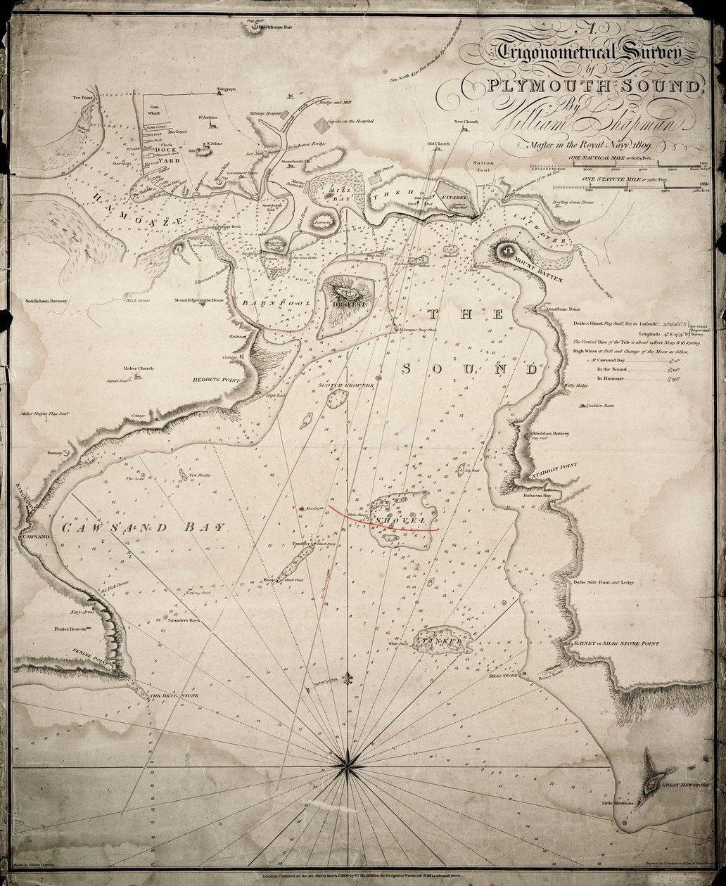 Estudio trigonométrico del estrecho de Plymouth de William & Heather William Chapman