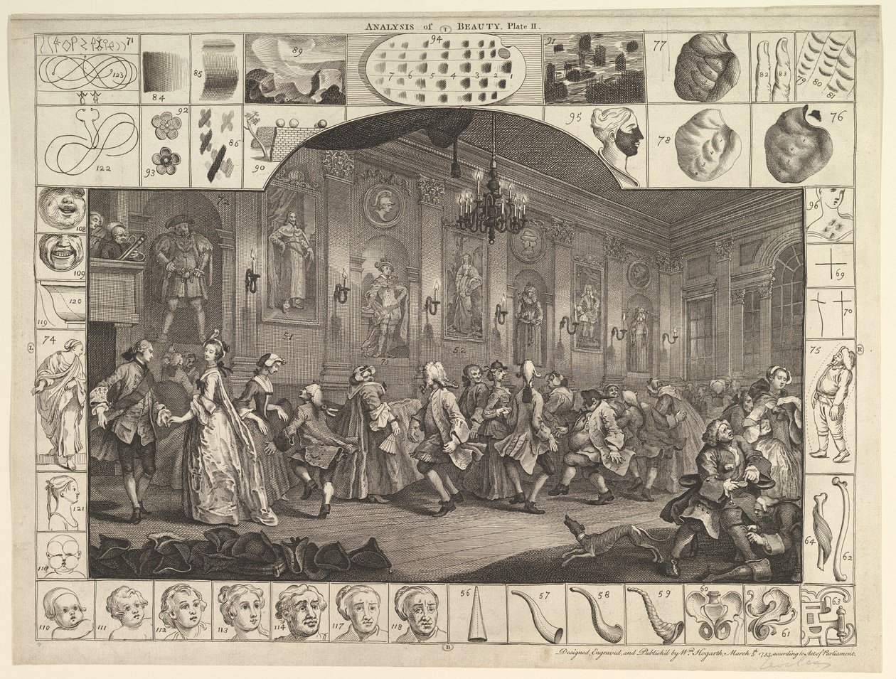 Análisis de la belleza, placa 2, 5 de marzo de 1753 de William Hogarth