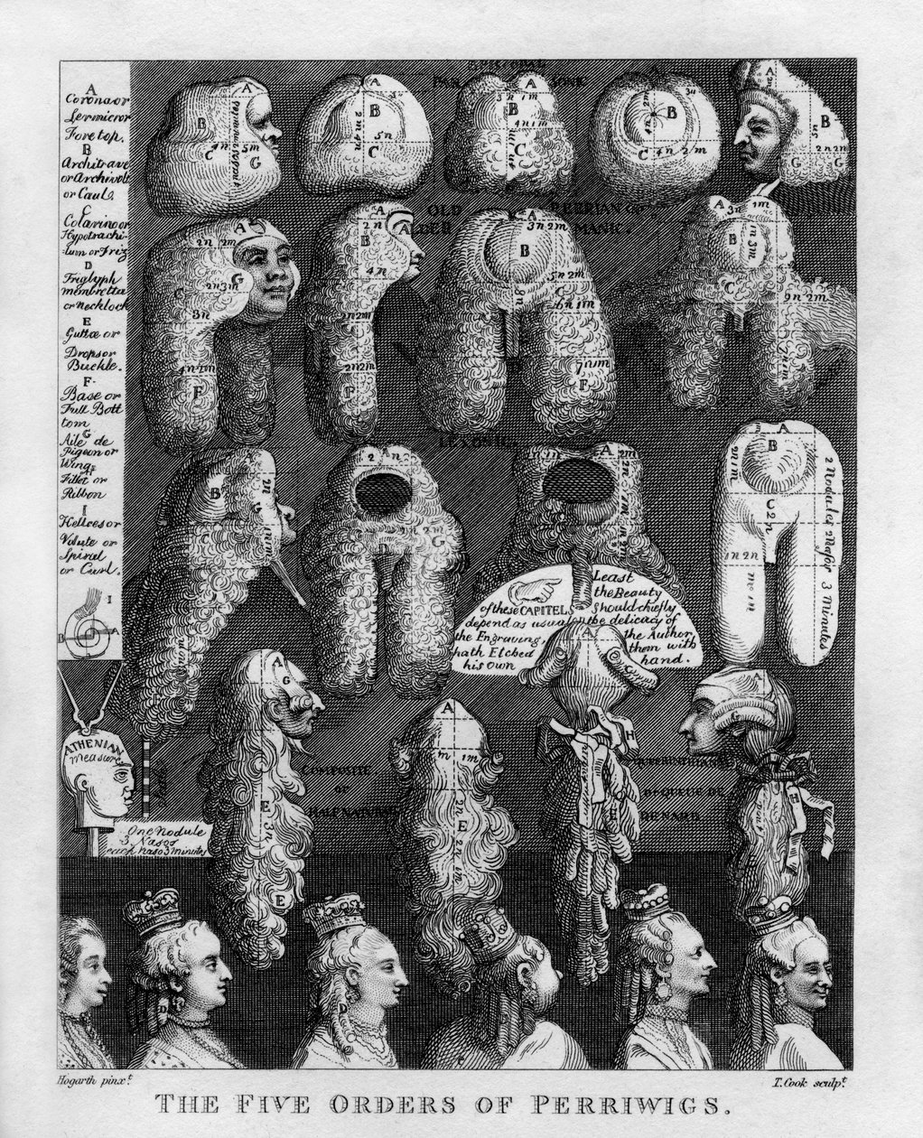 Las Cinco Órdenes de Pelucas de Jorge III de William Hogarth