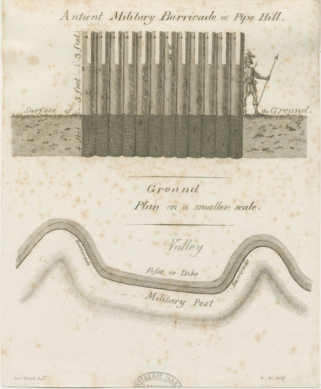 Pipehill - Barricada militar de William Pitt
