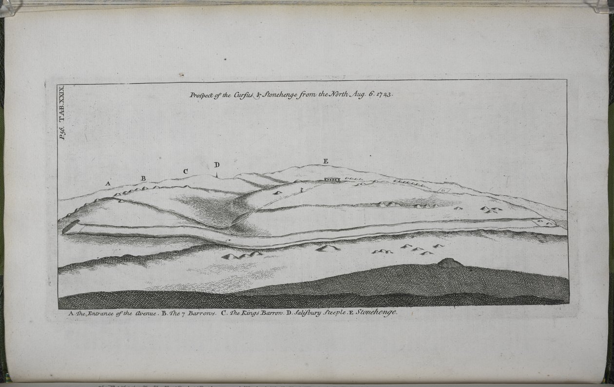 Stonehenge, un templo restaurado para los druidas británicos: Perspectiva del Cursus y Stonehenge, desde el norte de William Stukeley