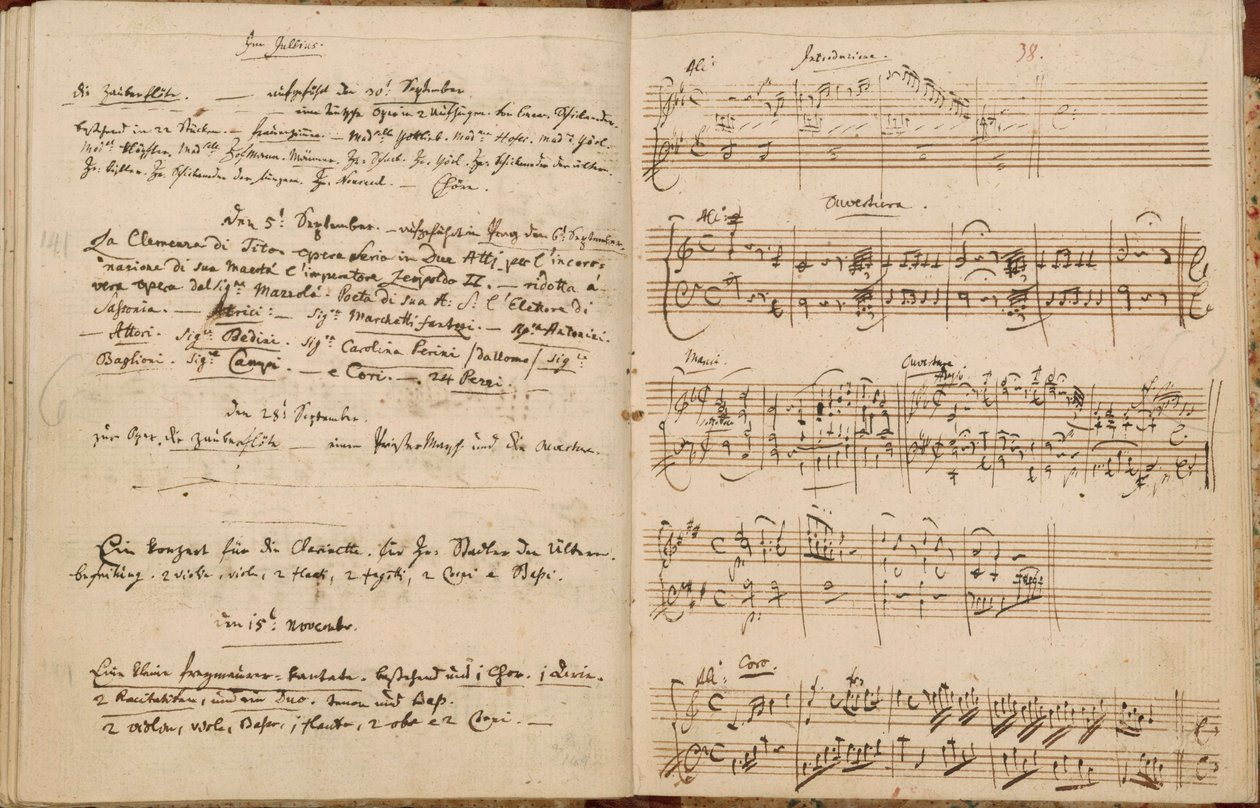 Páginas del Catálogo Temático de Mozart (lista de todas mis obras) de Wolfgang Amadeus Mozart