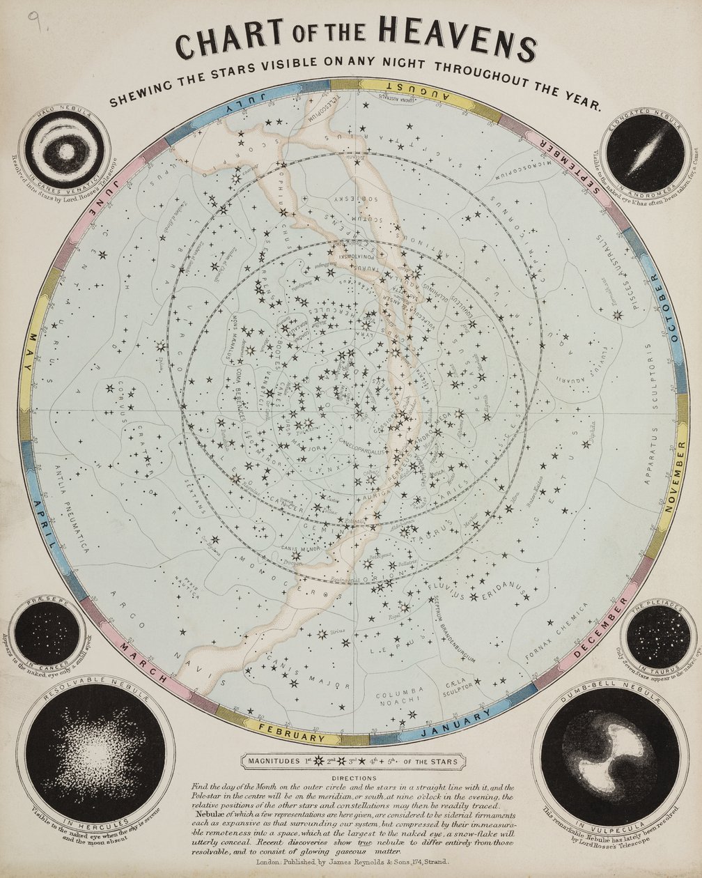 Carta de los Cielos, c. 1850 de John Pardon